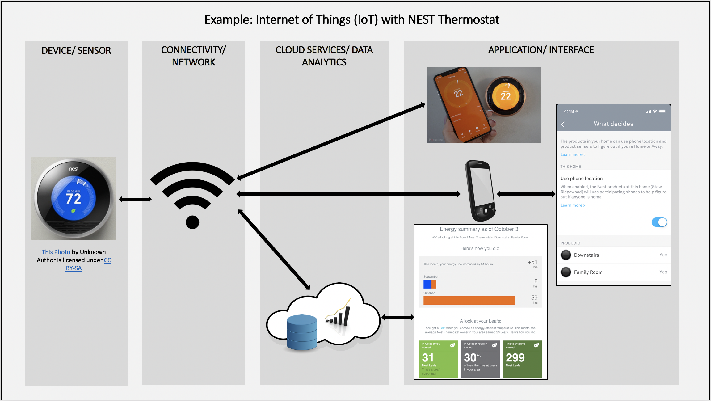 DBIZ Smart Sensor